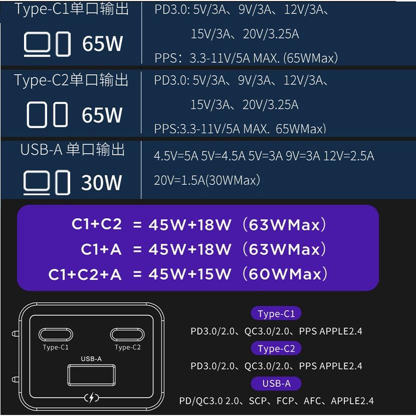 【現貨】 Nubia 氮化鎵充電器 GaN Pro 65W  三口PD快充 iPhone12 筆電 Switch 努比亞-細節圖9