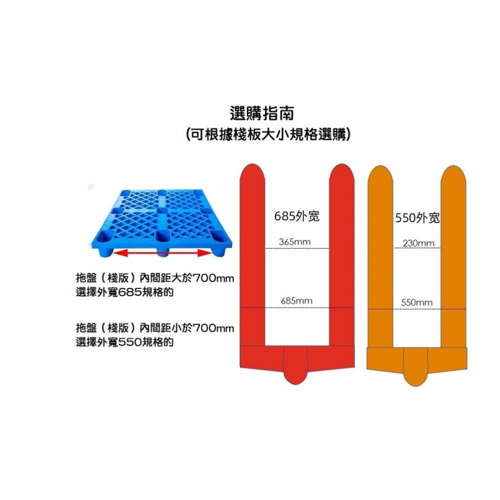 【現貨】半電動油壓拖板車 3T 升降叉車 台車 堆高機 液壓拖板車 搬運工具 手推車 地牛 棧板 3000KG 鋰電池-細節圖9