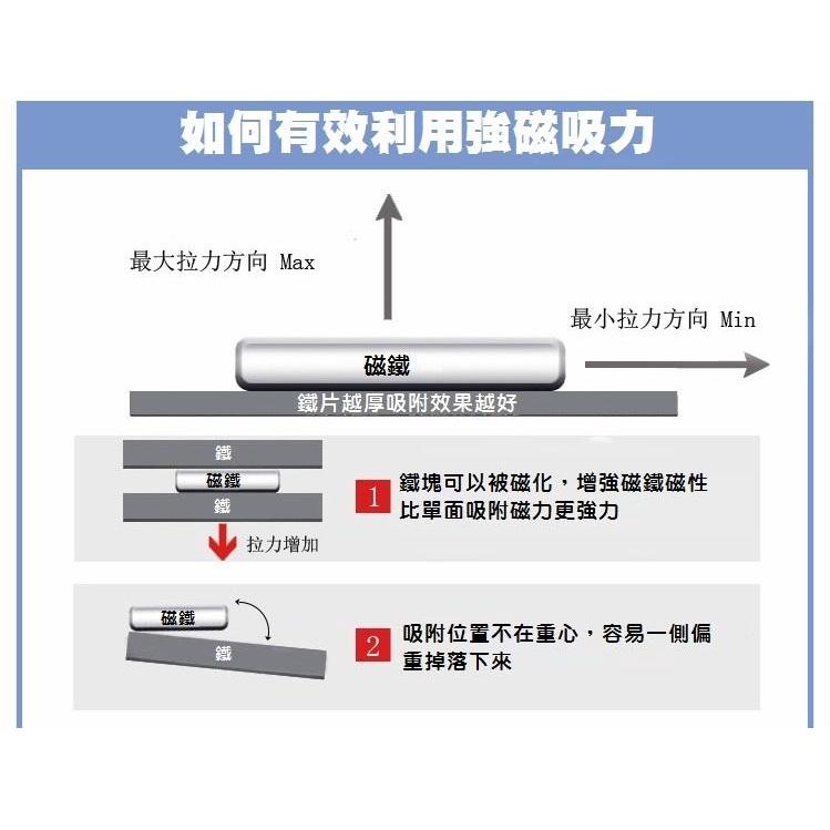 【釹鐵硼磁鐵】圓型 30*5MM 強力磁鐵 吸鐵石 強磁 30X5 稀土超強磁鐵-細節圖4