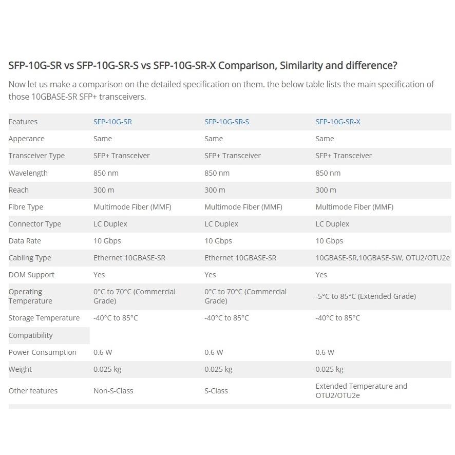 【光纖】Cisco 思科 SFP-10G-SR-S 光纖模組 模塊 850nm 300M 多模 LC-細節圖5