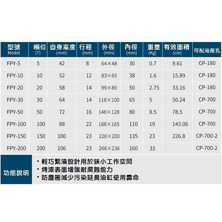 【現貨】超薄型液壓油壓千斤頂 油壓缸 分離式千斤頂 分體式千斤頂 20T 13mm FPY-20T 起重工具-細節圖5