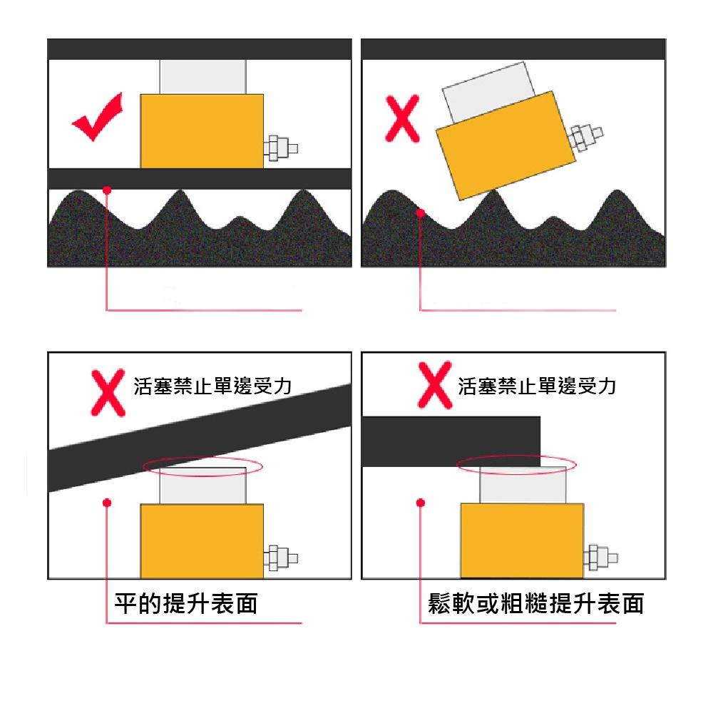 【現貨】超薄型液壓油壓千斤頂 油壓缸 分離式千斤頂 分體式千斤頂 20T 13mm FPY-20T 起重工具-細節圖6