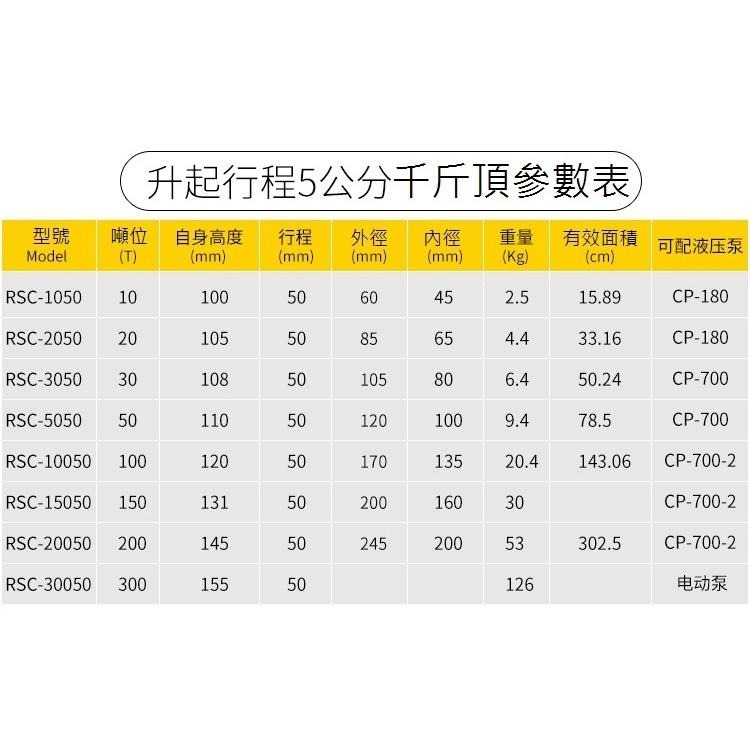 【現貨】短型液壓油壓千斤頂 油壓缸 分離式千斤頂 分體式千斤頂 100T 50mm RSC-10050-細節圖2