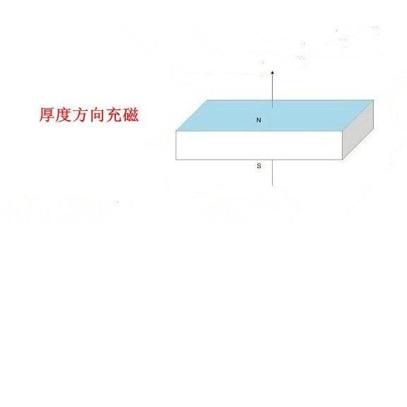 【磁鐵工廠】超強釹鐵硼強磁 方型50x50x10MM 強力磁鐵 吸鐵石 超強力磁鐵 50*50*10-細節圖2