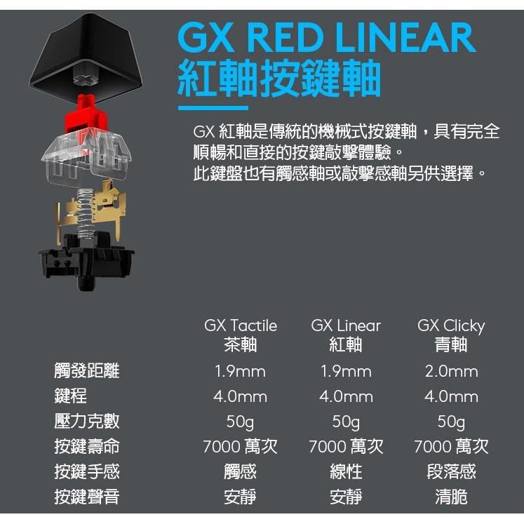 【現貨】羅技 G512 機械式電競鍵盤 RGB 可自訂燈效 航空等級鋁合金上蓋 G x 黑色沙漠-細節圖5