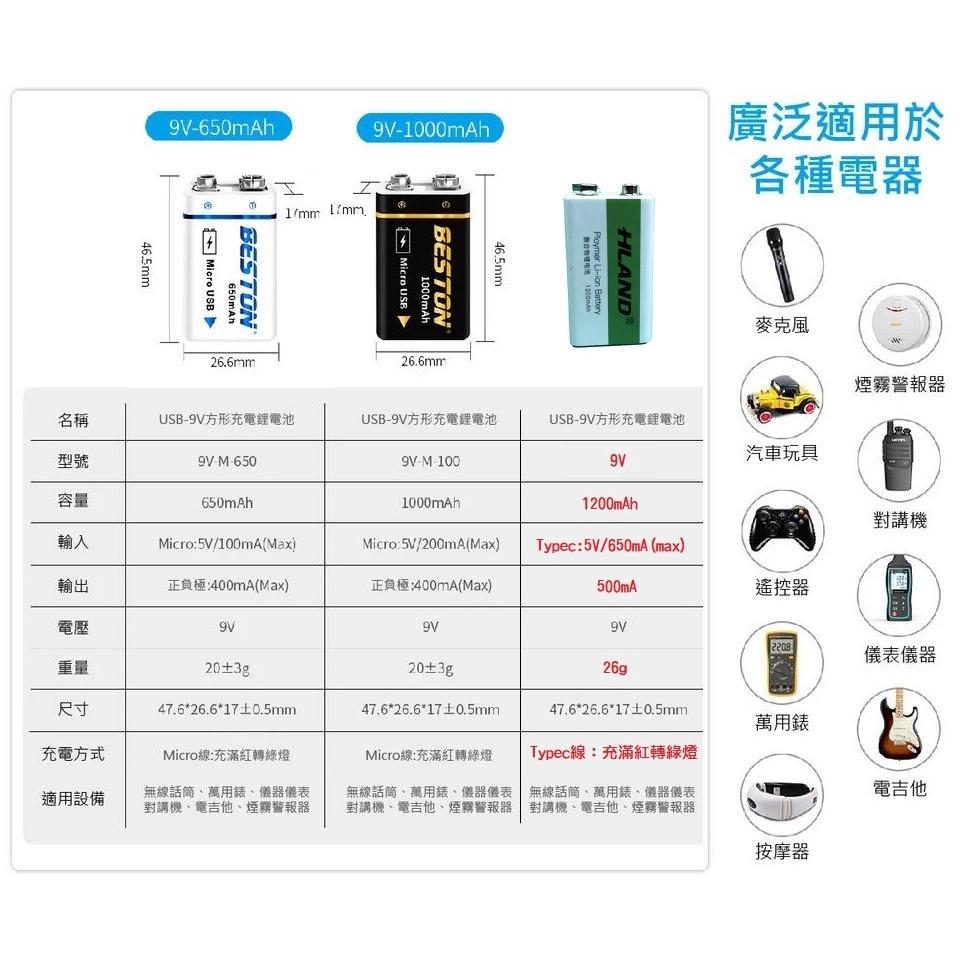 【熱銷現貨】9V充電電池 1200mAh 大容量 電充電鋰電池 USB充電 無線麥克風 三用電表 方塊電池-細節圖3