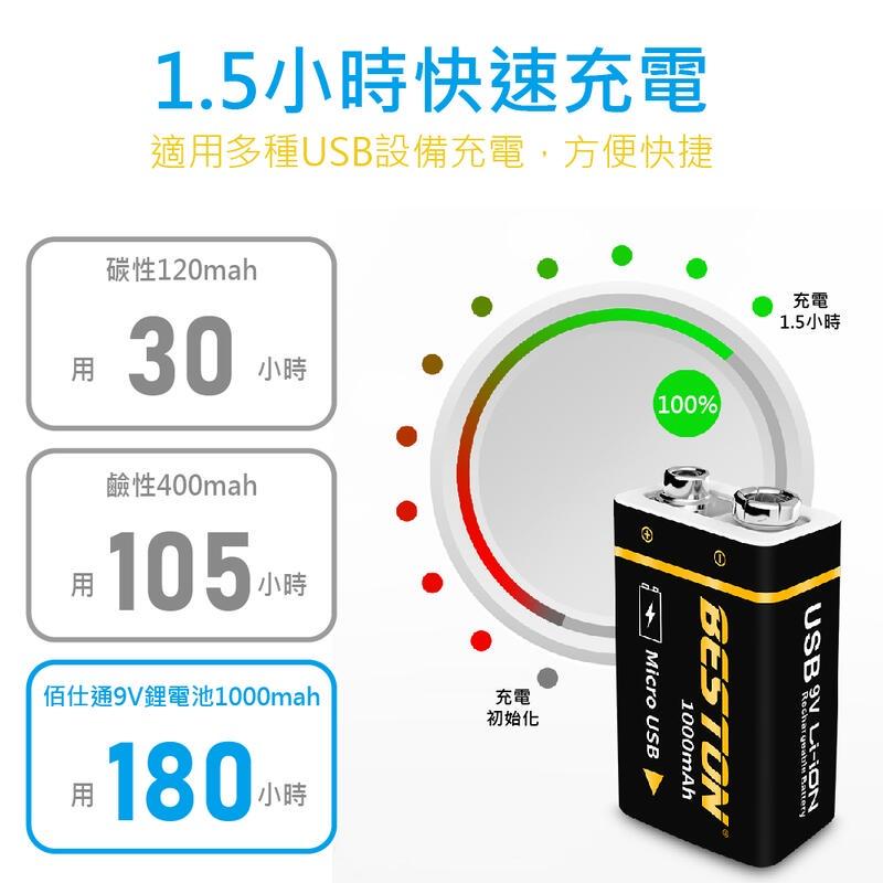 【熱銷現貨】9V充電電池 1200mAh 大容量 電充電鋰電池 USB充電 無線麥克風 三用電表 方塊電池-細節圖5