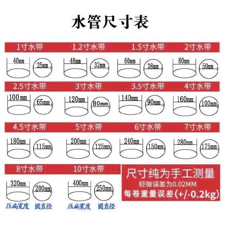 【零售餘料 9折出清】 帆布水帶 水帶 農用灌溉水管 輸水袋 帆布水帶 抽水軟管 1吋 10～30米-細節圖8
