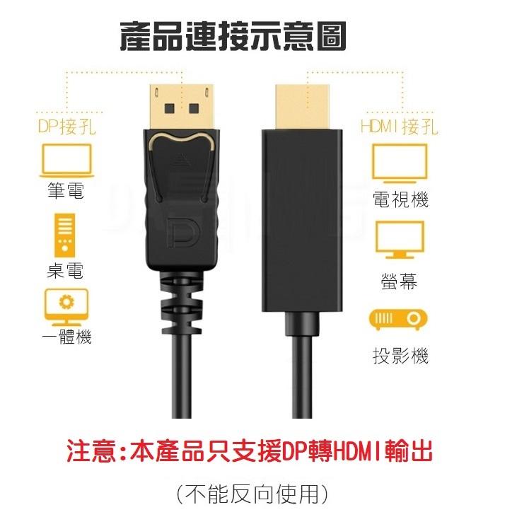【現貨】1.8米 DisplayPort 轉 HDMI 轉接線 連接線 DP to HDMI 單向螢幕轉接線-細節圖3