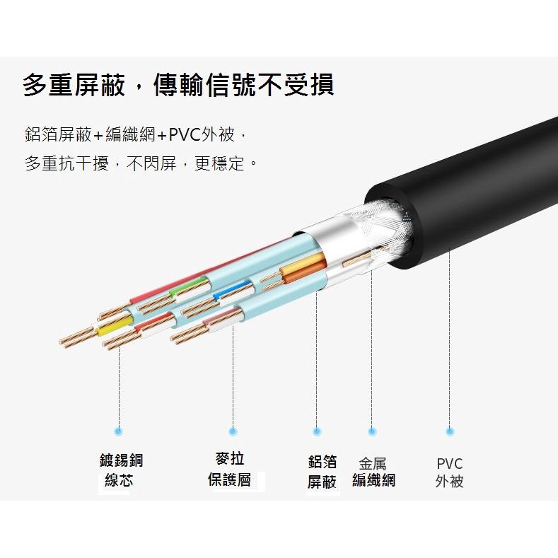 【現貨】1.8米 DisplayPort 轉 DVI 轉接線 連接線 DP to DVI 單向螢幕轉接線-細節圖6