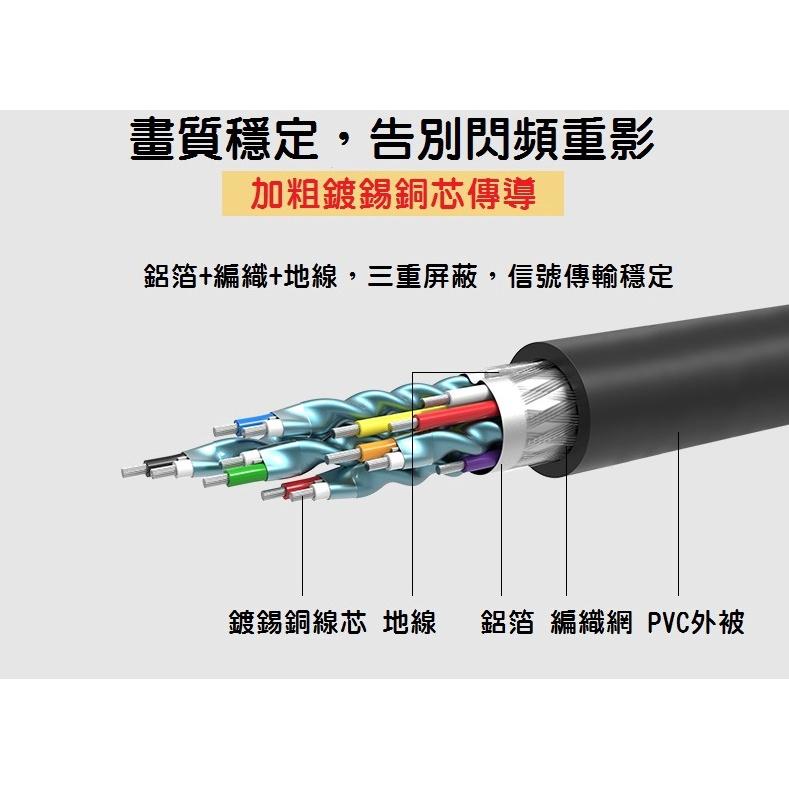 【現貨】高品質1.5米 HDMI 轉 DVI 轉接線 連接線 DVI轉HDMI 支援雙向互轉 3米 雙磁環 編織網-細節圖5