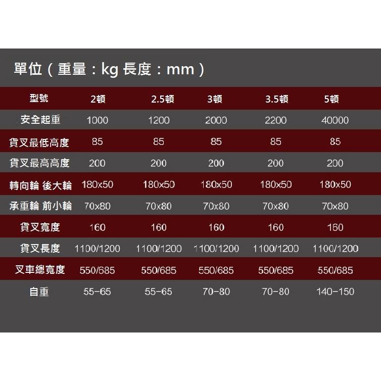 【全新現貨】油壓拖板車 2.5T 升降台車 堆高機 液壓拖板車 搬運工具 手推車 昇降台車 棧板 2500KG-細節圖3