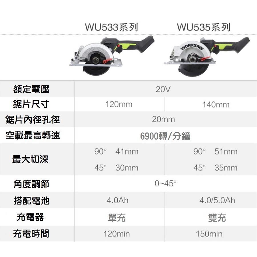 【全新公司貨】德國威克士 WORX WU535 無刷電鋸 20V鋰電池 圓鋸機 大功率 切割機 140MM WU533-細節圖8