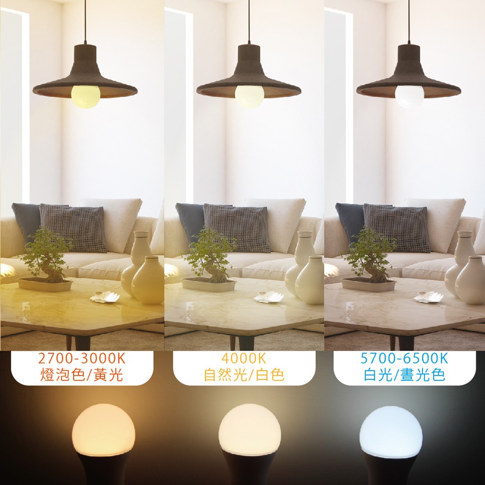 【e極亮】台灣製 LED 燈泡 3W 白光 自然光 黃光 E27 全電壓 LED球泡燈 另有RGB色泡-細節圖3