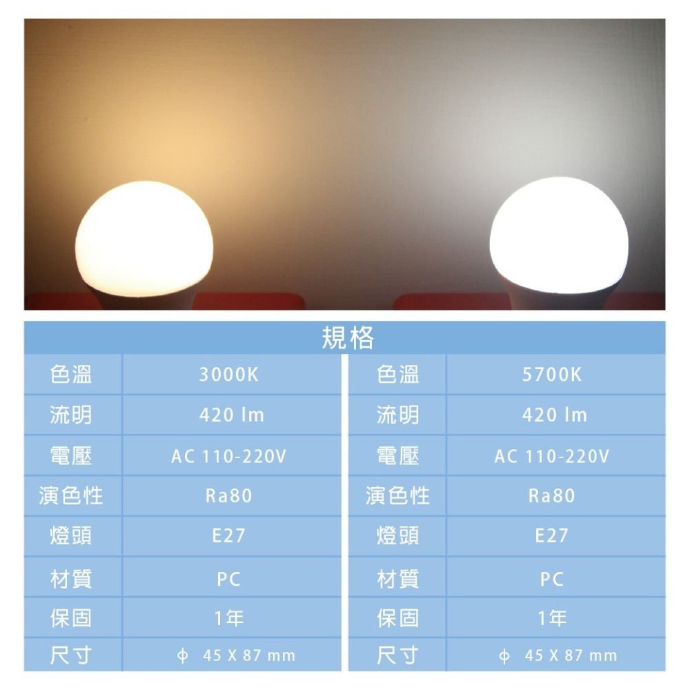 【旭光】LED燈泡 3.5W 黃光 白光 E27 全電壓 LED 球泡燈-細節圖2