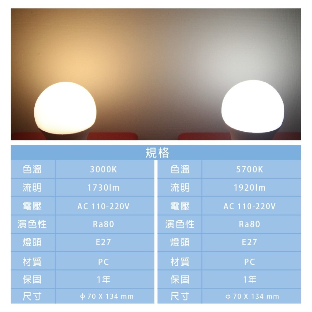 【旭光】LED燈泡 16W 黃光 白光 E27 全電壓 LED 球泡燈-細節圖3