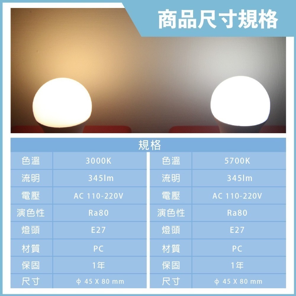 【純粹生活】 東亞照明 LLA017-3AADH 3W 5700K 白光 E27 全電壓 LED 球泡燈-細節圖2