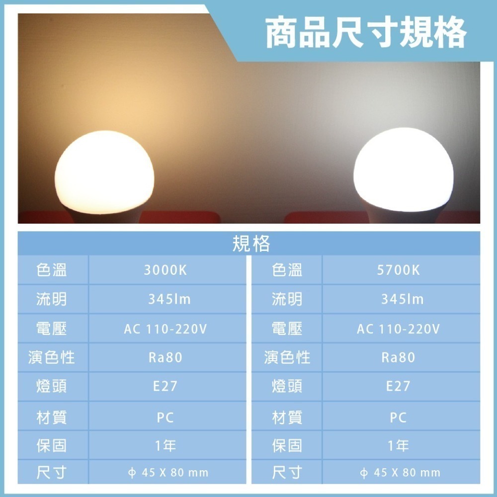 【東亞】LED 燈泡 LLA017-3AADH LLA017-3AALH 3W 黃光 白光 E27 全電壓 LED球泡燈-細節圖2