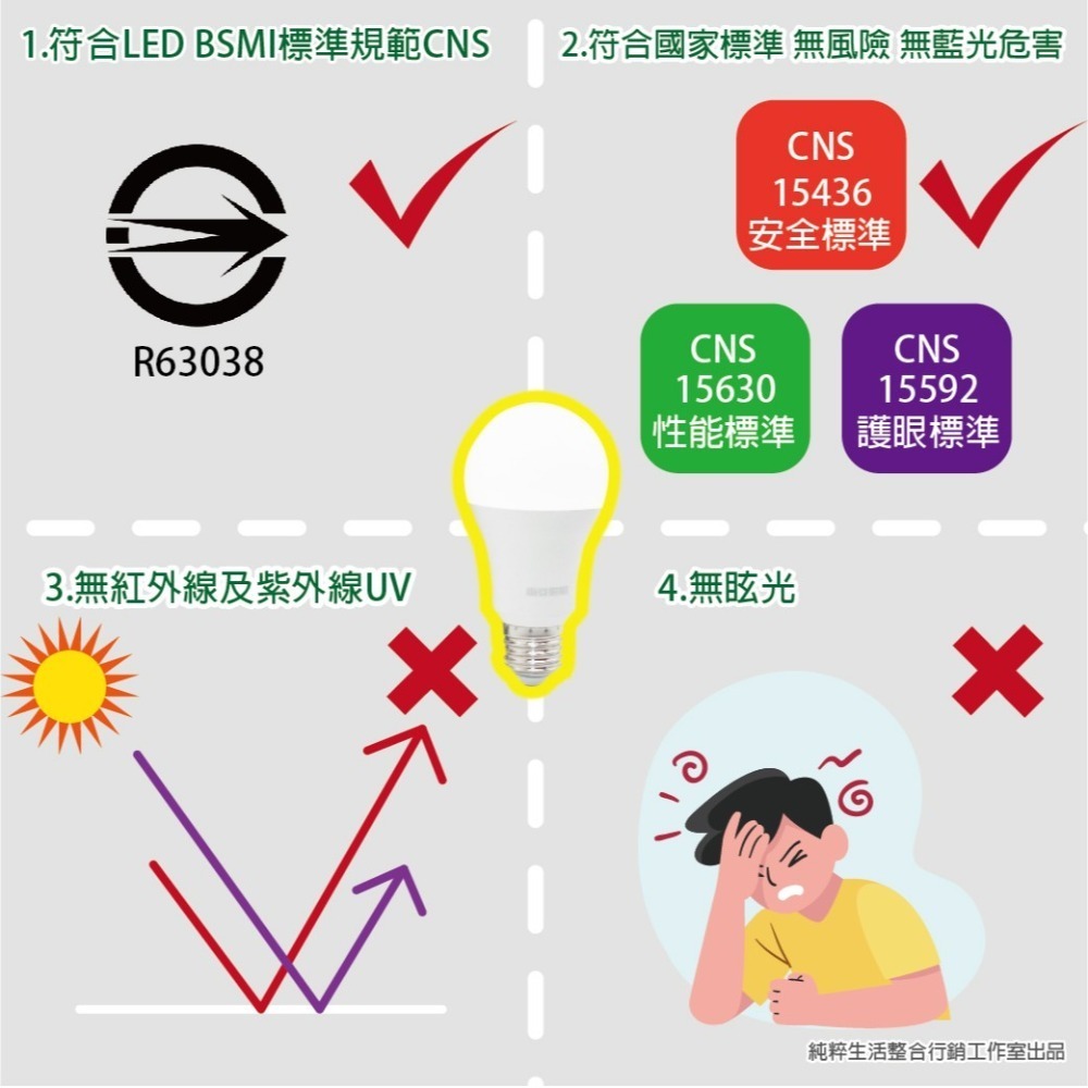 【東亞】LED燈泡 LLA017-5AADH LLA017-5AALH 5W 黃光 白光 E27 全電壓 LED球泡燈-細節圖2