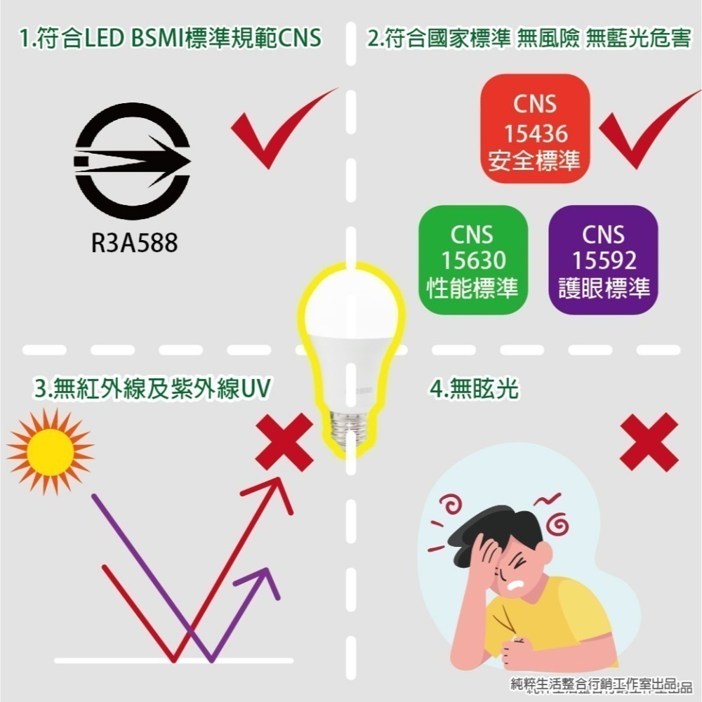 【東亞】LED燈泡 LLA60-9AAD6 9W 黃光 白光 E27 全電壓 LED球泡燈-細節圖2