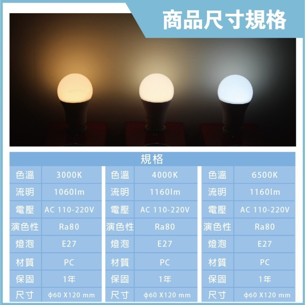 【東亞】LED燈泡 LLA60-9AAD6 9W 黃光 自然光 白光 E27 全電壓 LED球泡燈 另有 12W 16W-細節圖3