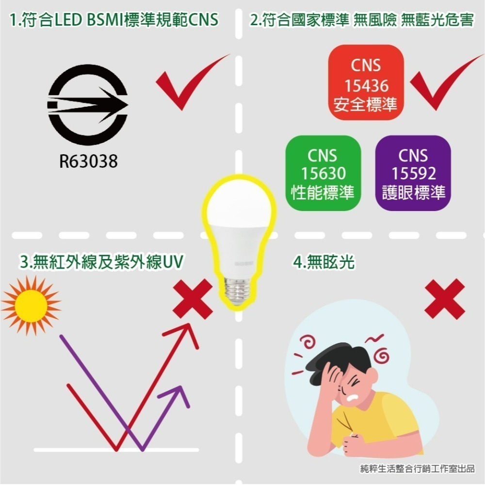 【東亞】LED燈泡 LLA60-12AAD6 12W 黃光 自然光 白光 E27 全電壓 LED球泡燈 另有 9W-細節圖2