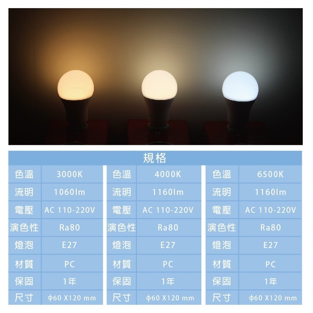 【東亞】LED燈泡 LLA60-12AAD6 12W 黃光 自然光 白光 E27 全電壓 LED球泡燈 另有 9W-細節圖3