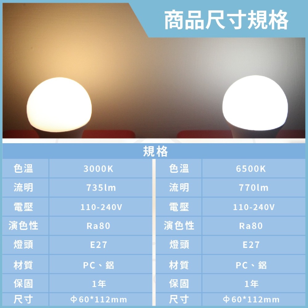【舞光】LED 燈泡 7W 黃光 白光 E27 全電壓 LED球泡燈 另有 10W 12W 16W 20W 25W-細節圖3