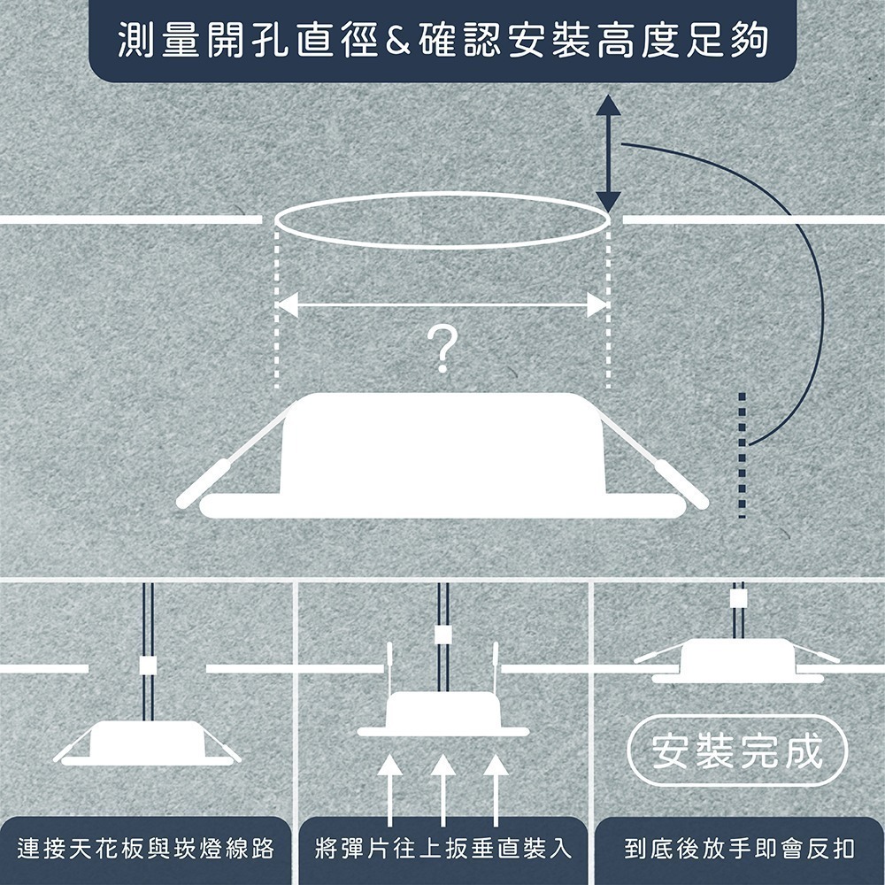 【純粹生活】EVERLIGHT 億光 LED 崁燈 星皓 7W 全電壓 9公分 9cm 嵌燈-細節圖2