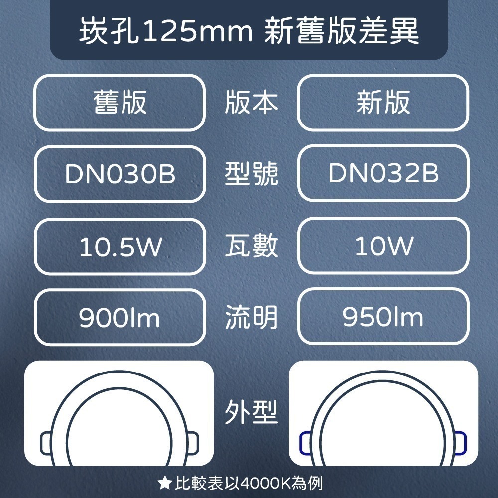【飛利浦 PHILIPS】LED DN032B 10W 白光 黃光 自然光 12.5cm崁燈-細節圖4
