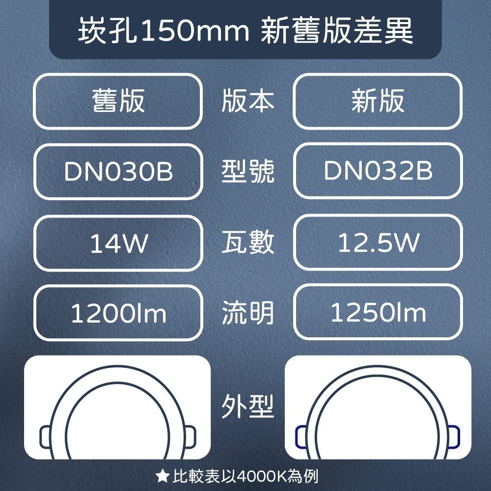 【飛利浦 PHILIPS】LED DN032B 12.5W 白光黃光自然光 15cm 崁燈-細節圖4