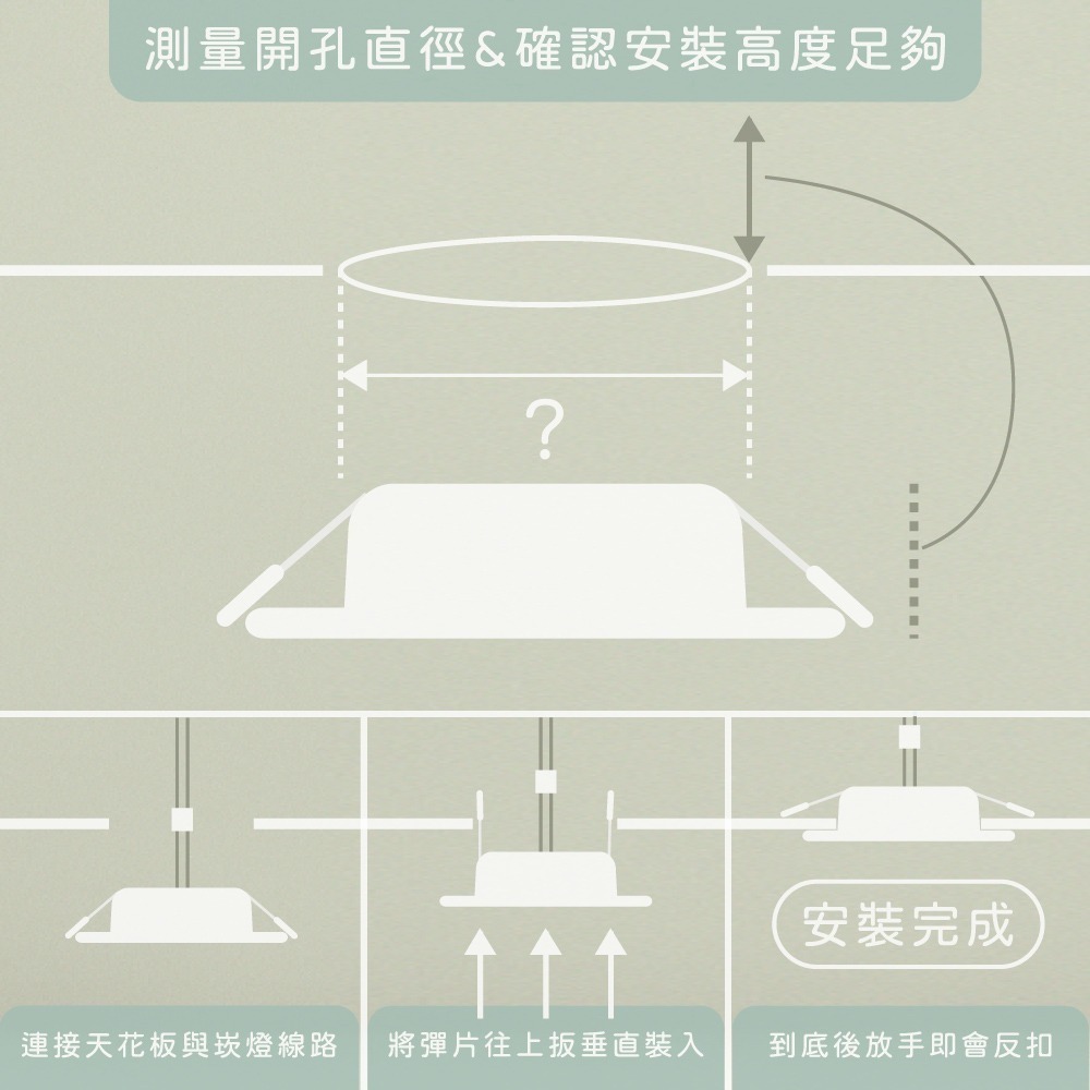【純粹生活】旭光 LED 15W 白光 自然光 黃光 全電壓 15公分 嵌燈 15cm 崁燈-細節圖2