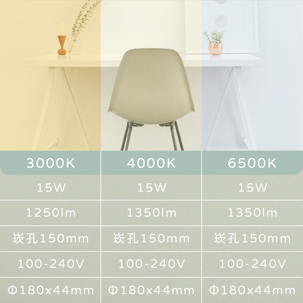 【純粹生活】旭光 LED 15W 白光 自然光 黃光 全電壓 15公分 嵌燈 15cm 崁燈-細節圖4