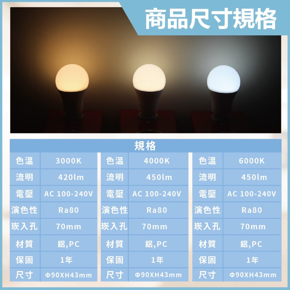 【舞光】LED 嵌燈 5W 白光 黃光 自然光 全電壓 白殼 可調角度 7cm 浩克崁燈 另有 8W-細節圖4