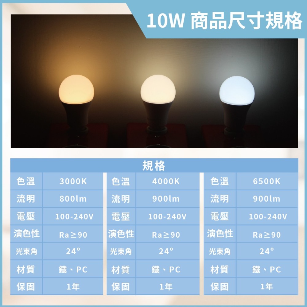 【歐司朗 OSRAM】LEDVANCE 晶享 LED 軌道燈 10W 白光 黃光 自然光 全電壓 白殼 投射燈-細節圖2