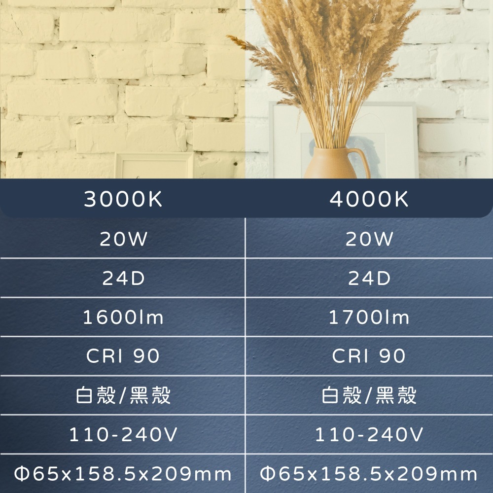 【純粹生活】PHILIPS 飛利浦 LED ST033T 20W 全電壓 白殼 軌道燈 投射燈-細節圖5