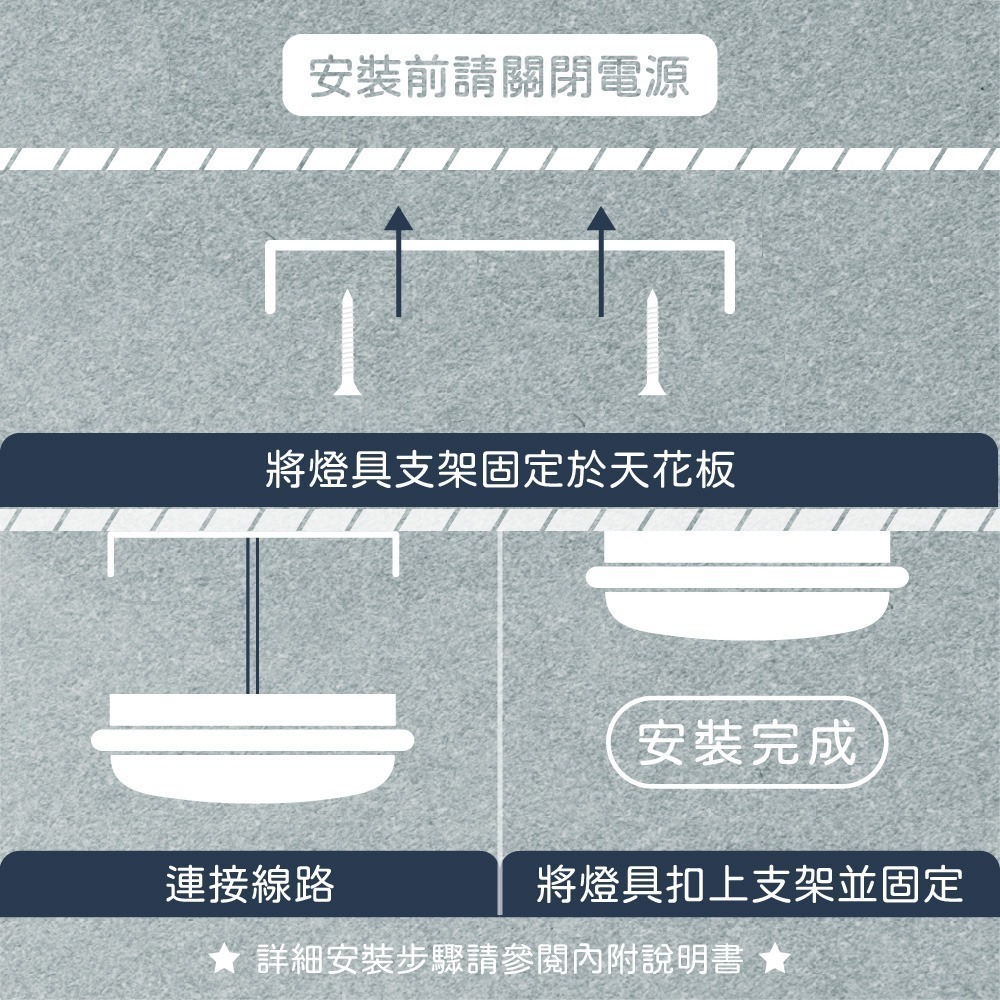 【純粹生活】 億光 EVERLIGHT LED 星庭 10W 黃光 白光 自然光 全電壓 戶外 室內 吸頂燈-細節圖2