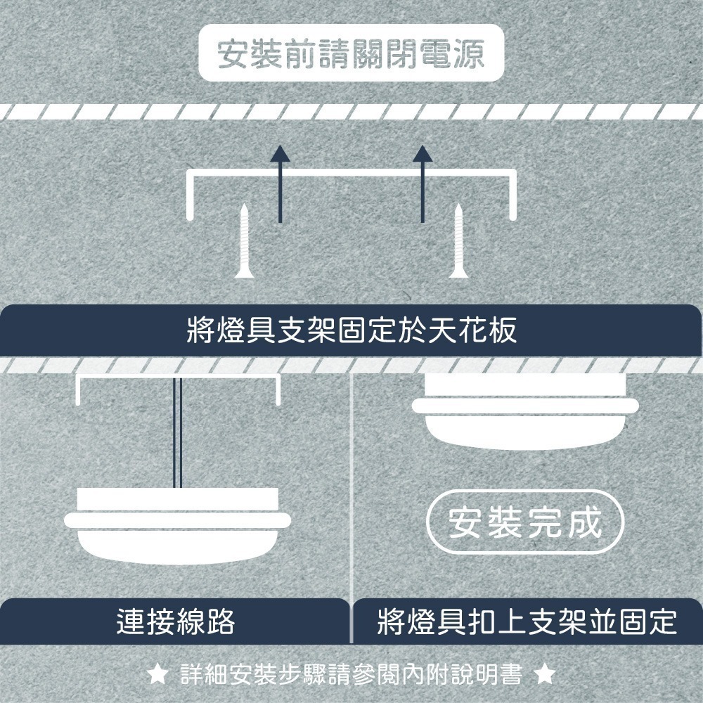 【純粹生活】億光 EVERLIGHT LED 星庭 16W 黃光 白光 自然光 全電壓 戶外 室內 吸頂燈 壁燈-細節圖2