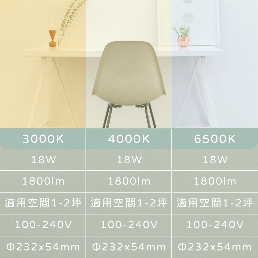 【純粹生活】 旭光 LED 18W 全電壓 超薄吸頂燈 陽台燈 浴室燈 走道燈-細節圖4