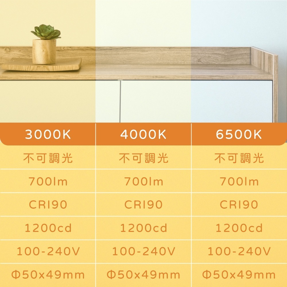 【歐司朗 OSRAM】LED 7W 白光 黃光 自然光 全電壓 MR16 杯燈 燈杯-細節圖5