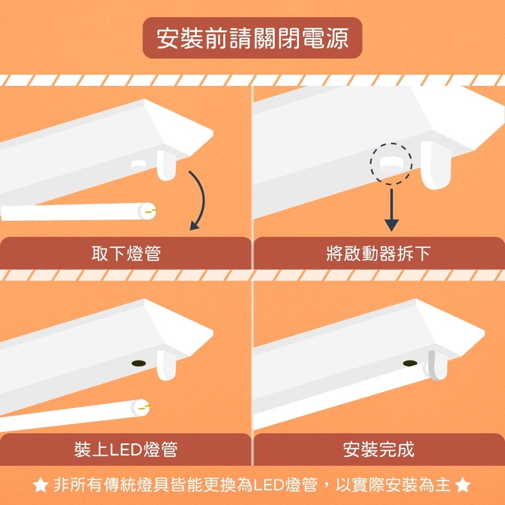 【純粹生活】【10入】東亞照明 LTU20P-10AAD6 LED 10W 2尺 白光 自然光 黃光 T8日光燈管-細節圖2