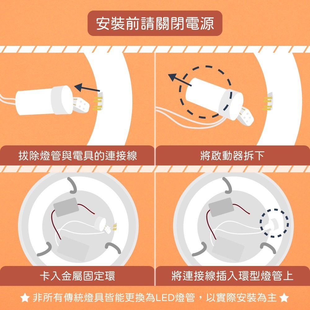 【純粹生活】東亞照明 LTUC01-15AAD LED 15W 白光 黃光 T8環型燈管 環管日光燈管-細節圖2