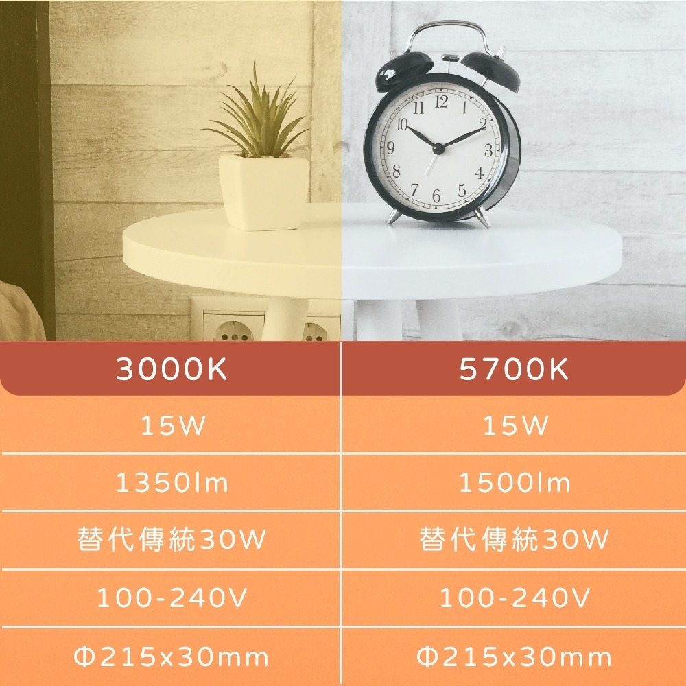 【純粹生活】東亞照明 LTUC01-15AAD LED 15W 白光 黃光 T8環型燈管 環管日光燈管-細節圖4