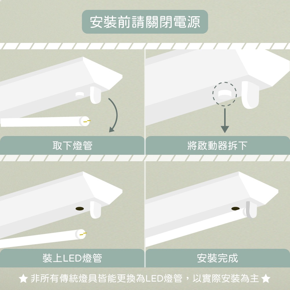 【旭光照明】LED T8 5W 白光 黃光 自然光 1尺 全電壓 日光燈管 另有 10W 15W 20W-細節圖2