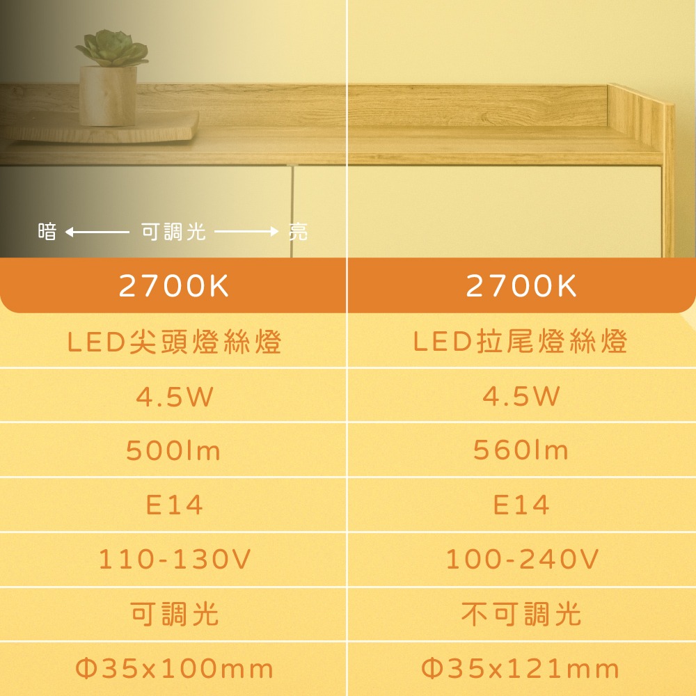 【純粹生活】歐司朗 OSRAM LED 4.5W 2700K 燈泡色 黃光 E14 全電壓 拉尾 燈絲燈 蠟燭燈-細節圖4