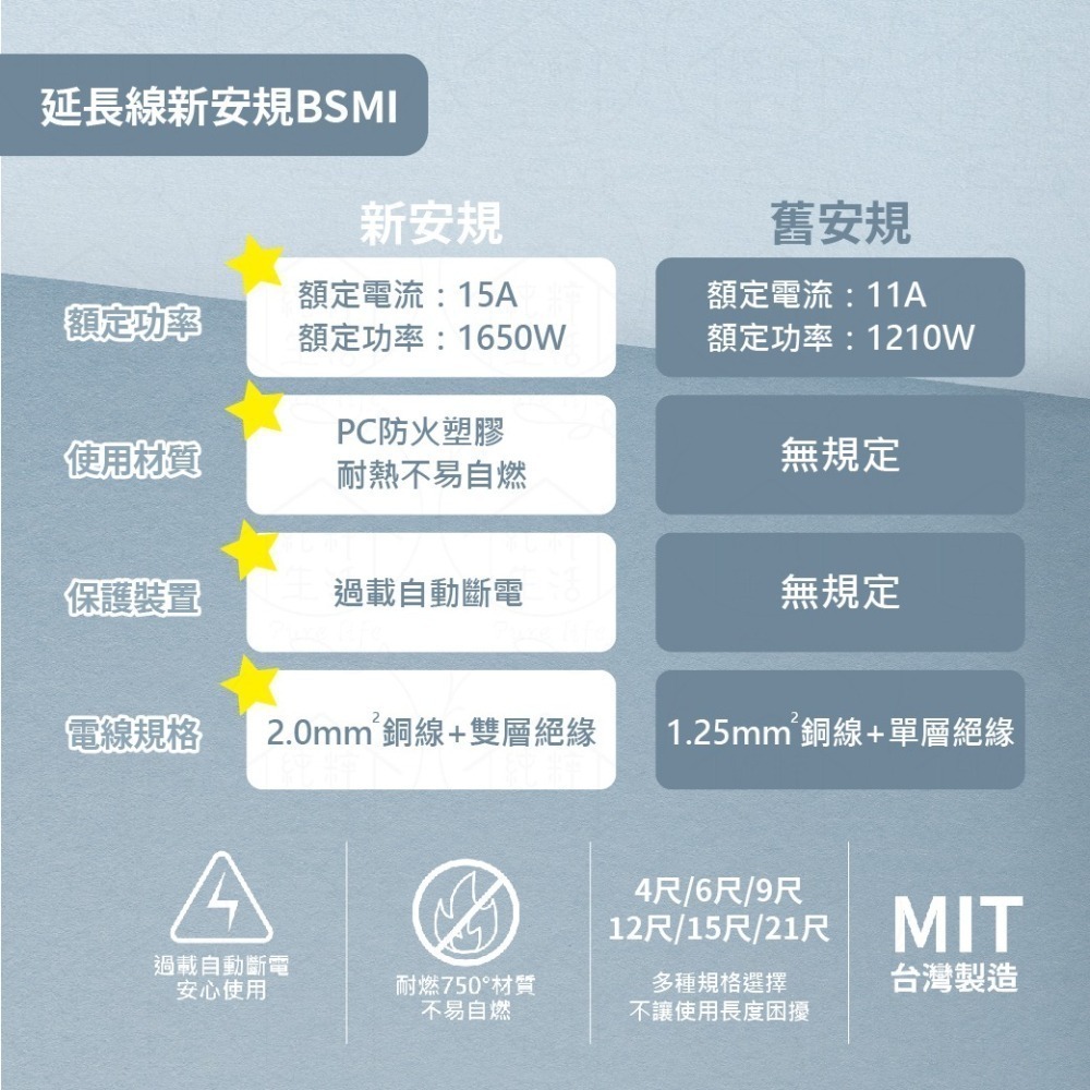 【電精靈】PKG-214 PKG-214A PKG-214C 4尺6尺9尺12尺15尺 側邊插座 4插過載 電腦延長線-細節圖7
