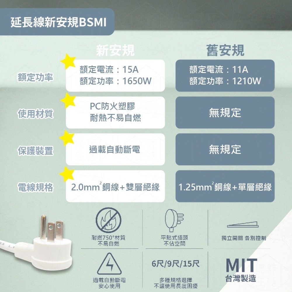 【電博士】PSG-366A PSG-366B PSG-366D 6尺 9尺 15尺 6開6插3P 扁平插頭 電腦延長線-細節圖4