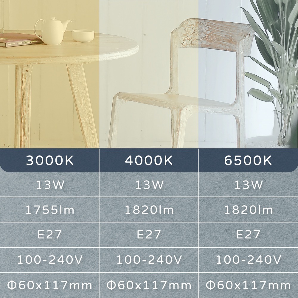 【億光 EVERLIGHT】LED燈泡 13W 全電壓 E27 戰鬥版 球泡燈 【2025最新款】-細節圖4