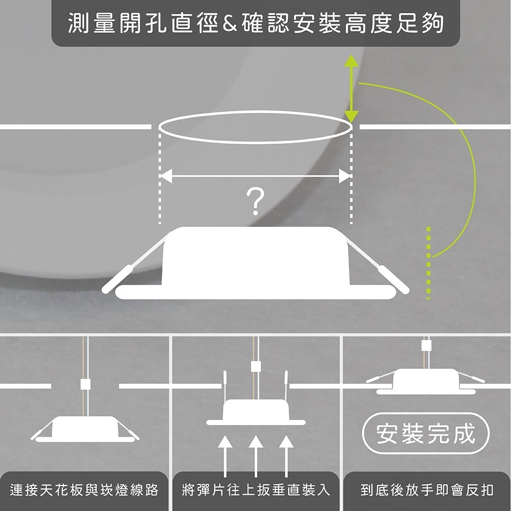 【純粹生活】Panasonic國際牌 LED 7W 白光 黃光 自然光 全電壓 7.5cm 崁燈-細節圖2