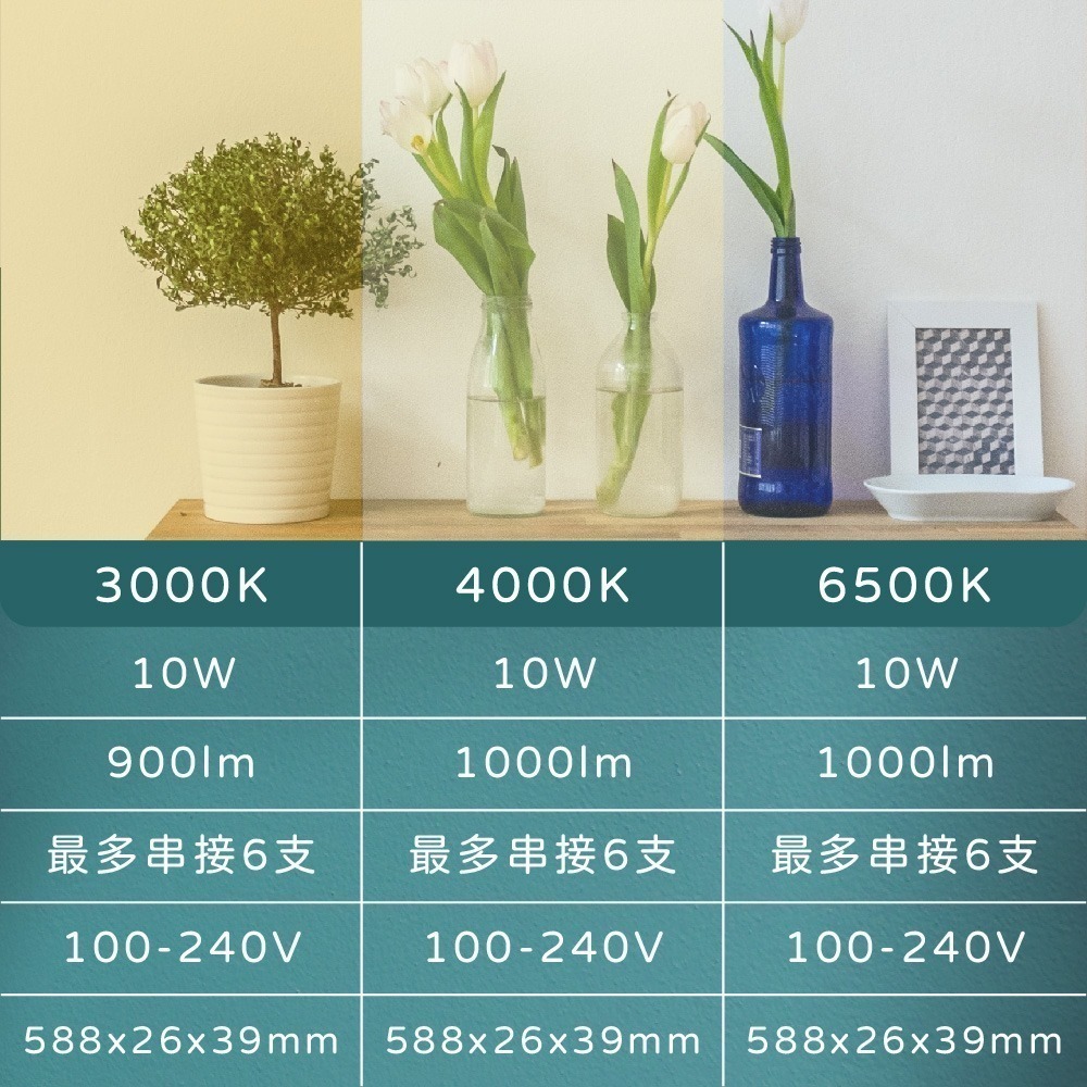 【純粹生活】ADATA威剛照明 LED 10W 全電壓 2尺 支架燈 層板燈 串接燈具-細節圖4